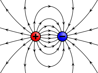 Electrical charge image of positively and negatively charged objects attracting one another. The positive object is a red circle with a plus sign. The negatively charged object is a blue circle with a minus sign.